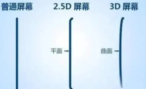 扶绥apple维修服务中心分享iPhone曲面屏时代会来临吗 