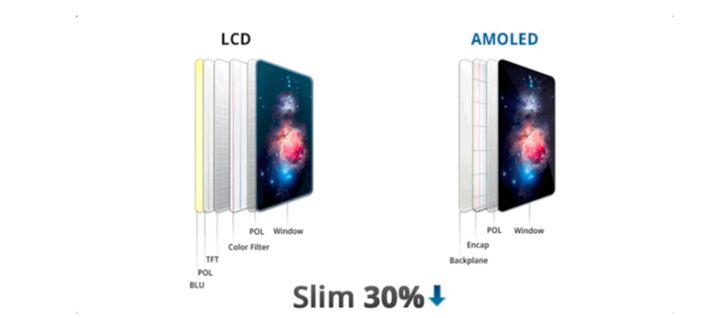 扶绥苹果手机维修分享采用 OLED 屏幕和 LCD 屏幕的 iPhone 有什么差别 